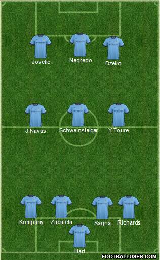 Manchester City Formation 2014