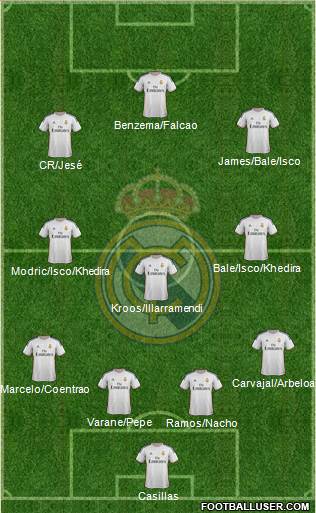 Real Madrid C.F. Formation 2014