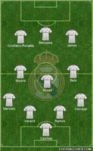 Real Madrid C.F. Formation 2014