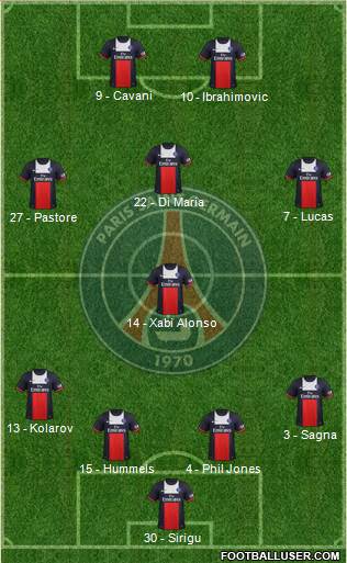 Paris Saint-Germain Formation 2014