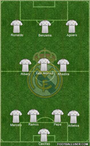 Real Madrid C.F. Formation 2014