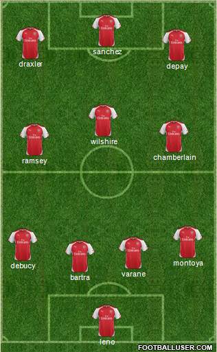 Arsenal Formation 2014