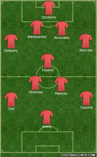 Arsenal Formation 2014