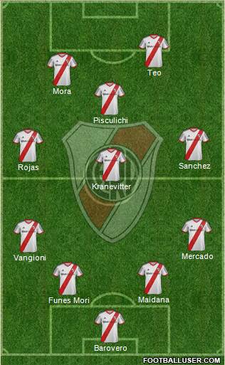 River Plate Formation 2014