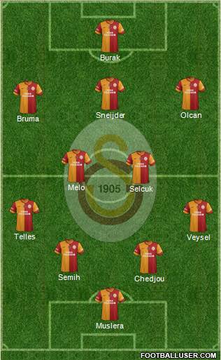 Galatasaray SK Formation 2014