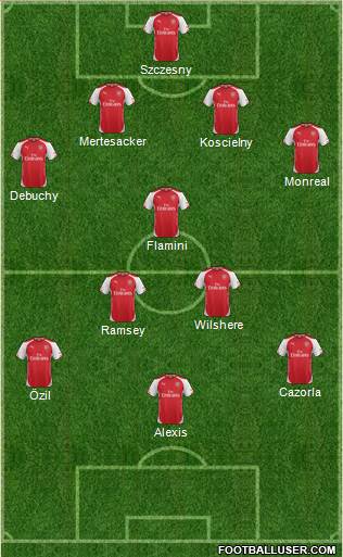 Arsenal Formation 2014