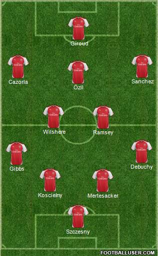 Arsenal Formation 2014