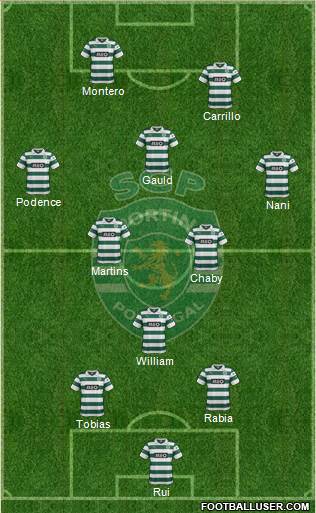 Sporting Clube de Portugal - SAD Formation 2014