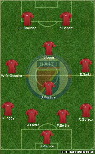 Haiti Formation 2014