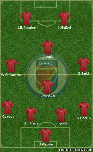 Haiti football formation