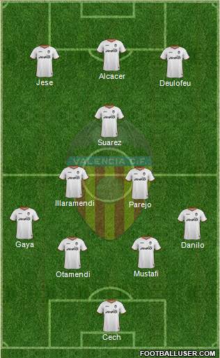 Valencia C.F., S.A.D. Formation 2014