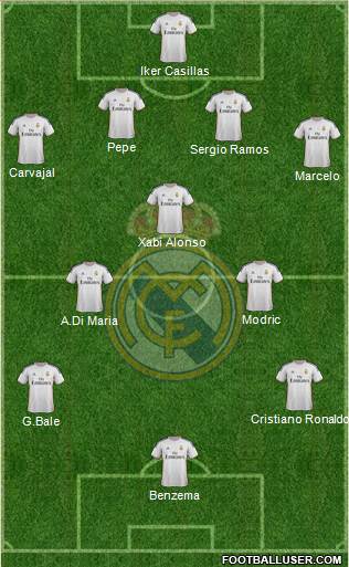 Real Madrid C.F. Formation 2014