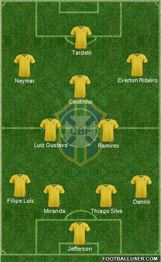 Brazil Formation 2014