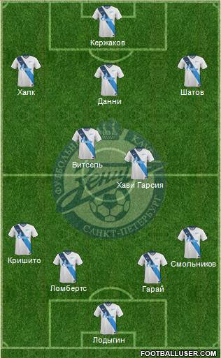 Zenit St. Petersburg Formation 2014
