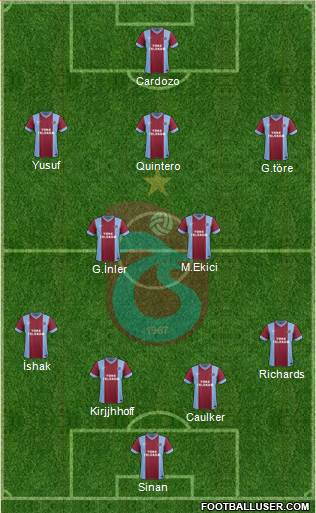 Trabzonspor Formation 2014