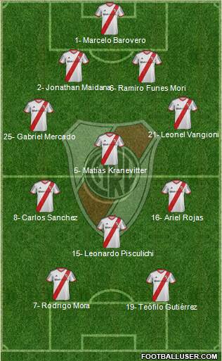 River Plate Formation 2014