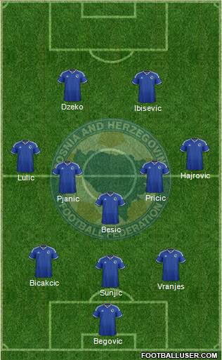 Bosnia and Herzegovina Formation 2014