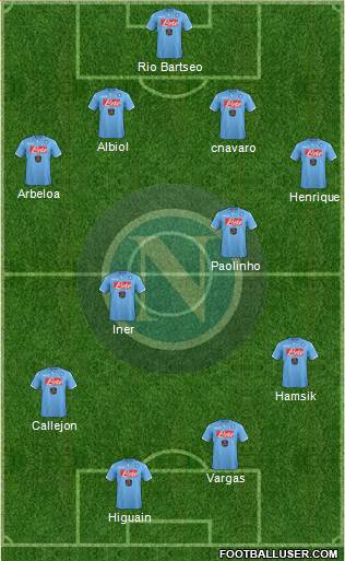 Napoli Formation 2014