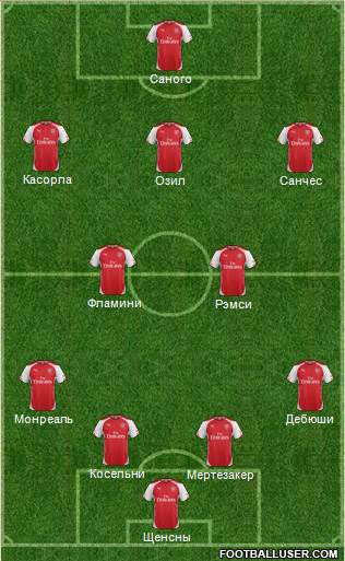 Arsenal Formation 2014