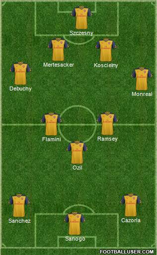 Arsenal Formation 2014