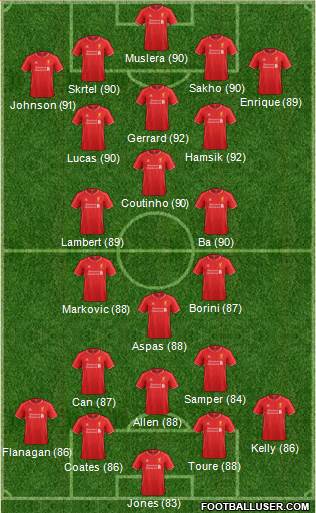 Liverpool Formation 2014