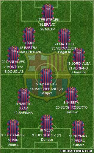 F.C. Barcelona Formation 2014