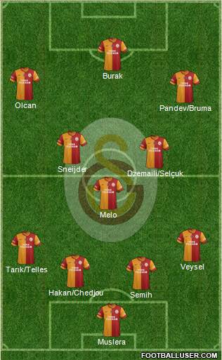 Galatasaray SK Formation 2014