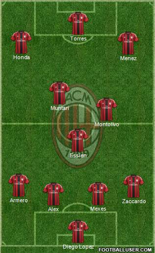 A.C. Milan Formation 2014