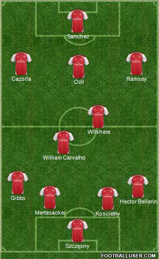 Arsenal Formation 2014