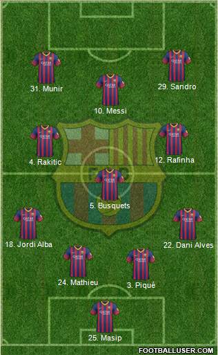 F.C. Barcelona Formation 2014