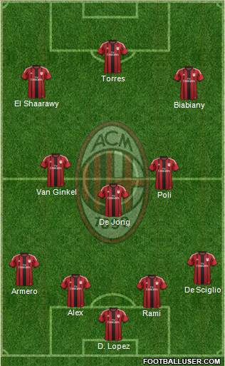 A.C. Milan Formation 2014