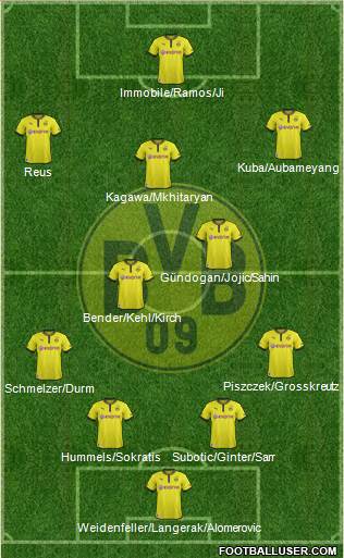 Borussia Dortmund Formation 2014