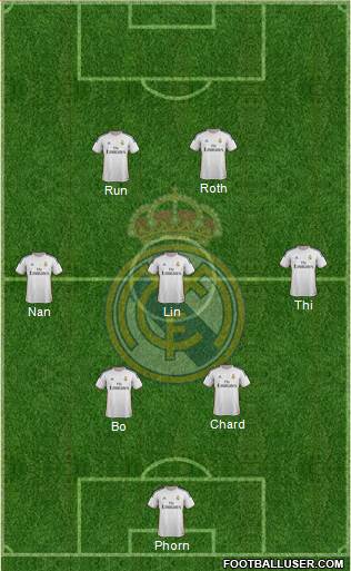 Real Madrid C.F. Formation 2014
