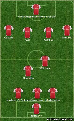 Arsenal Formation 2014