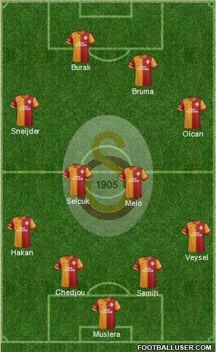 Galatasaray SK Formation 2014