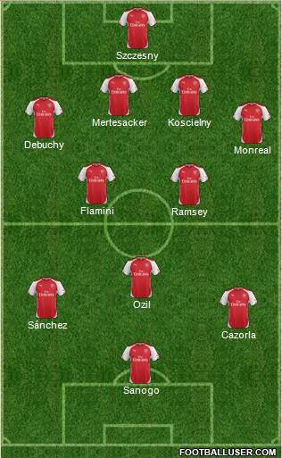 Arsenal Formation 2014