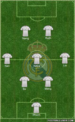 Real Madrid C.F. Formation 2014