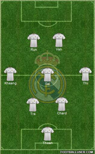 Real Madrid C.F. Formation 2014