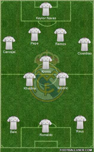Real Madrid C.F. Formation 2014