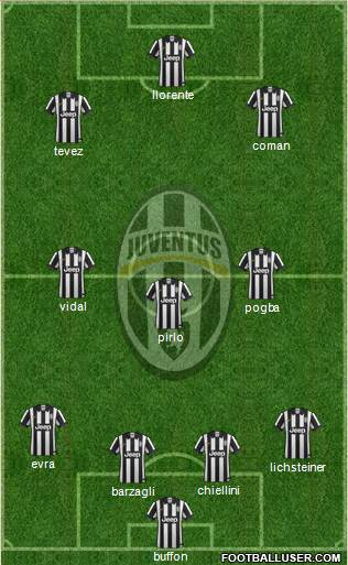 Juventus Formation 2014
