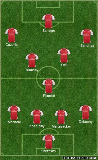 Arsenal Formation 2014