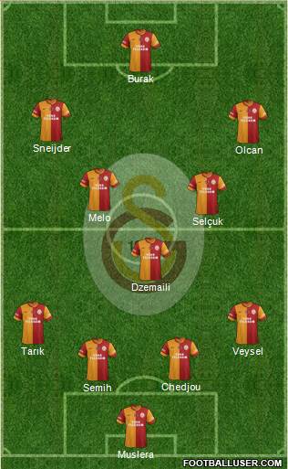 Galatasaray SK Formation 2014