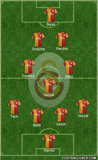 Galatasaray SK Formation 2014