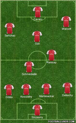 Arsenal Formation 2014