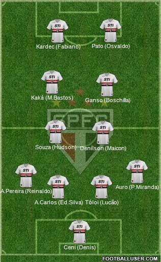 São Paulo FC Formation 2014