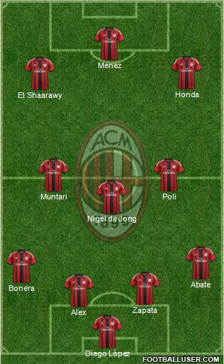 A.C. Milan Formation 2014