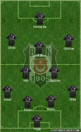 Besiktas JK Formation 2014