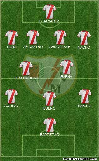Rayo Vallecano de Madrid S.A.D. Formation 2014