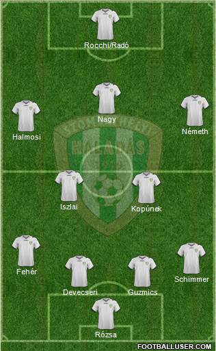 Haladás FC Formation 2014