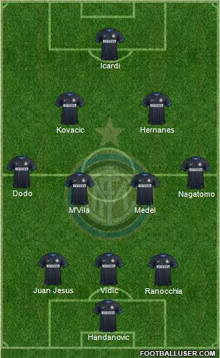 F.C. Internazionale Formation 2014